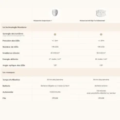 Nooance Masque LED visage Aurion X252