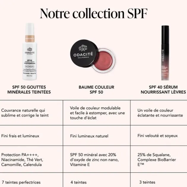 Odacité Sérum nourrissant lèvres SPF 40 - 6 ml