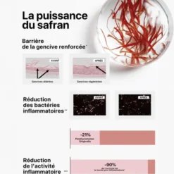 The Smilist Sérum gencives régénérant intense - 20 ml
